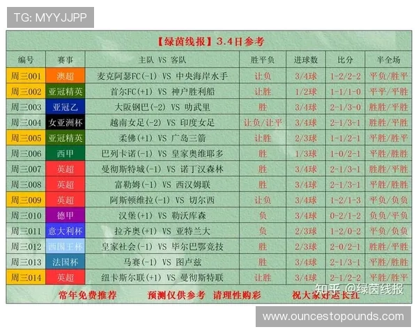 在500足球即时比分竞彩网上查看详细的比赛统计信息，帮助用户做出更科学的投注决策