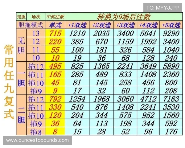 足彩外围和内围的区别详解帮助玩家正确理解投注区域的不同特点与风险分析